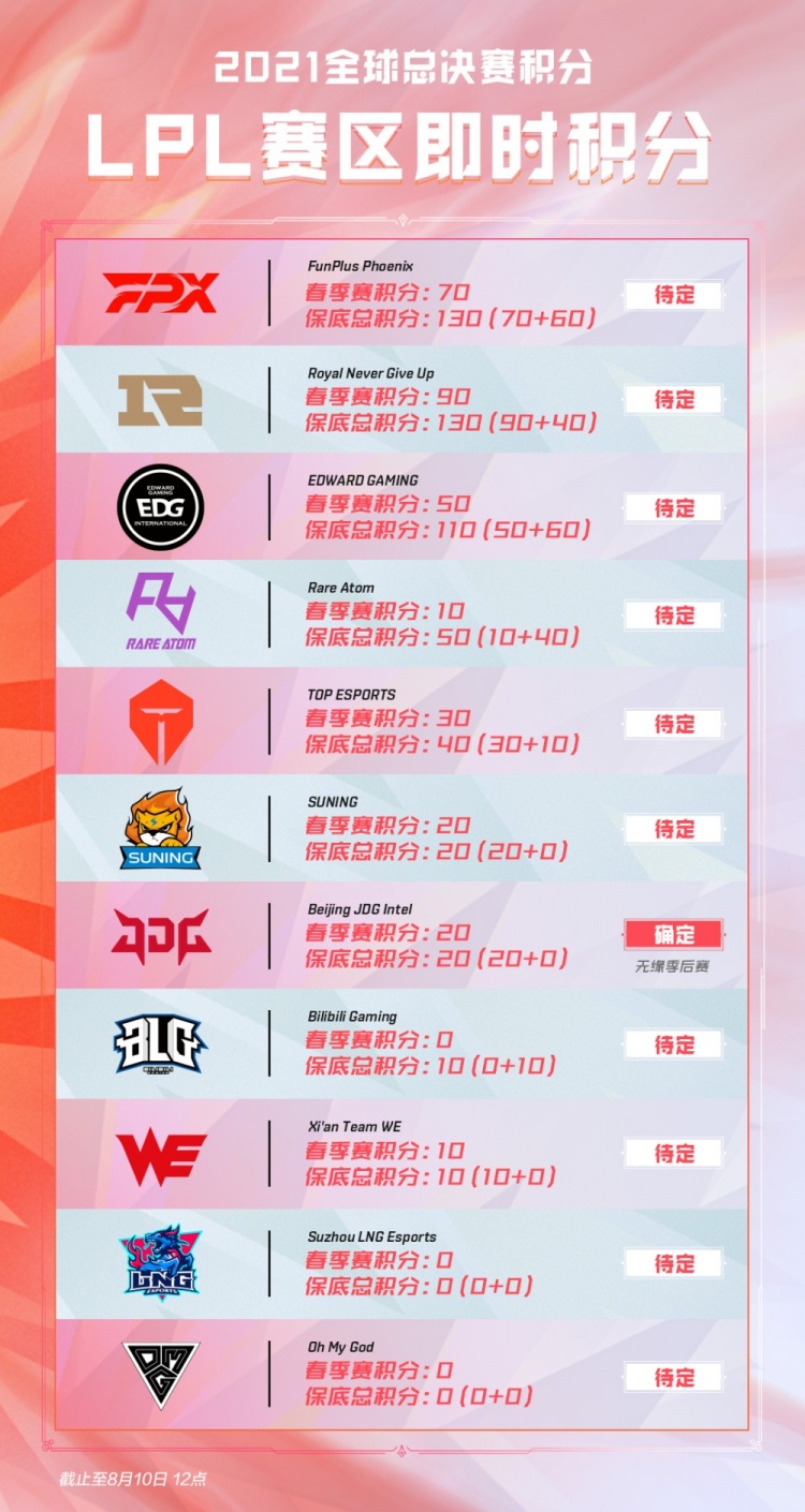 作为杜克大 作为杜克大