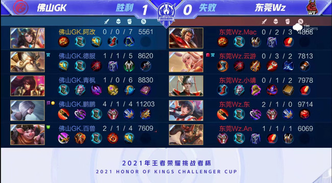 回合与情境 回合与情境